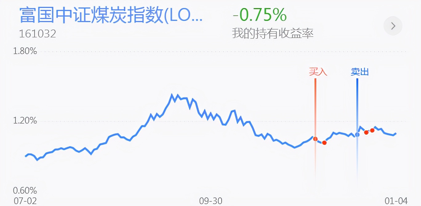 市场普跌应该怎么办？新能源半导体钢铁煤炭医药白酒黄金操作分享