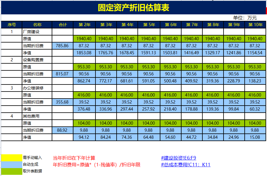 不愧是财务主管，做的财务预算分析系统太赞了，难怪人家月薪2万