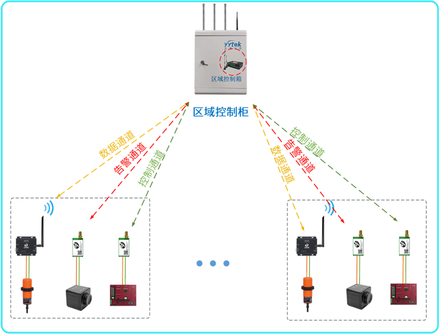 让传统产业不再“传统”——云涌科技助力纺织业“智改数转”