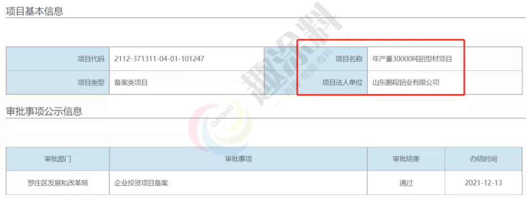 超40家!岁末年初全国铝型材新建计划清单