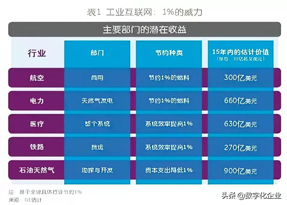 从GE工业互联网到中国工业互联网