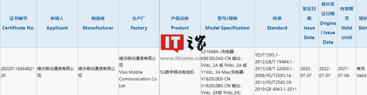 vivo 5G 新机通过 3C 认证，支持 80W 快充