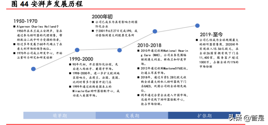 可孚医疗研究报告：家用医疗器械+听力服务携手并进