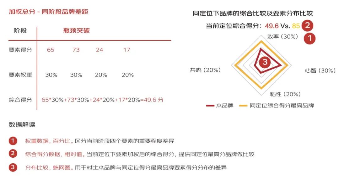 京东发布最新白皮书：品牌智胜营销方法论