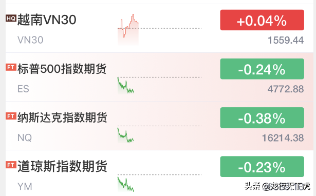 午评｜新能源/白酒/医药等全面分析！阳光总在风雨后