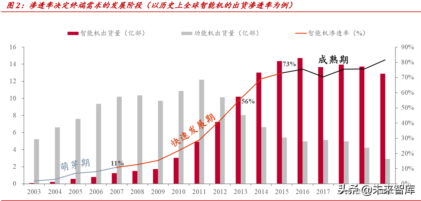 汽车电子行业分析报告：汽车电动智能化发展，引领电子行业新机遇