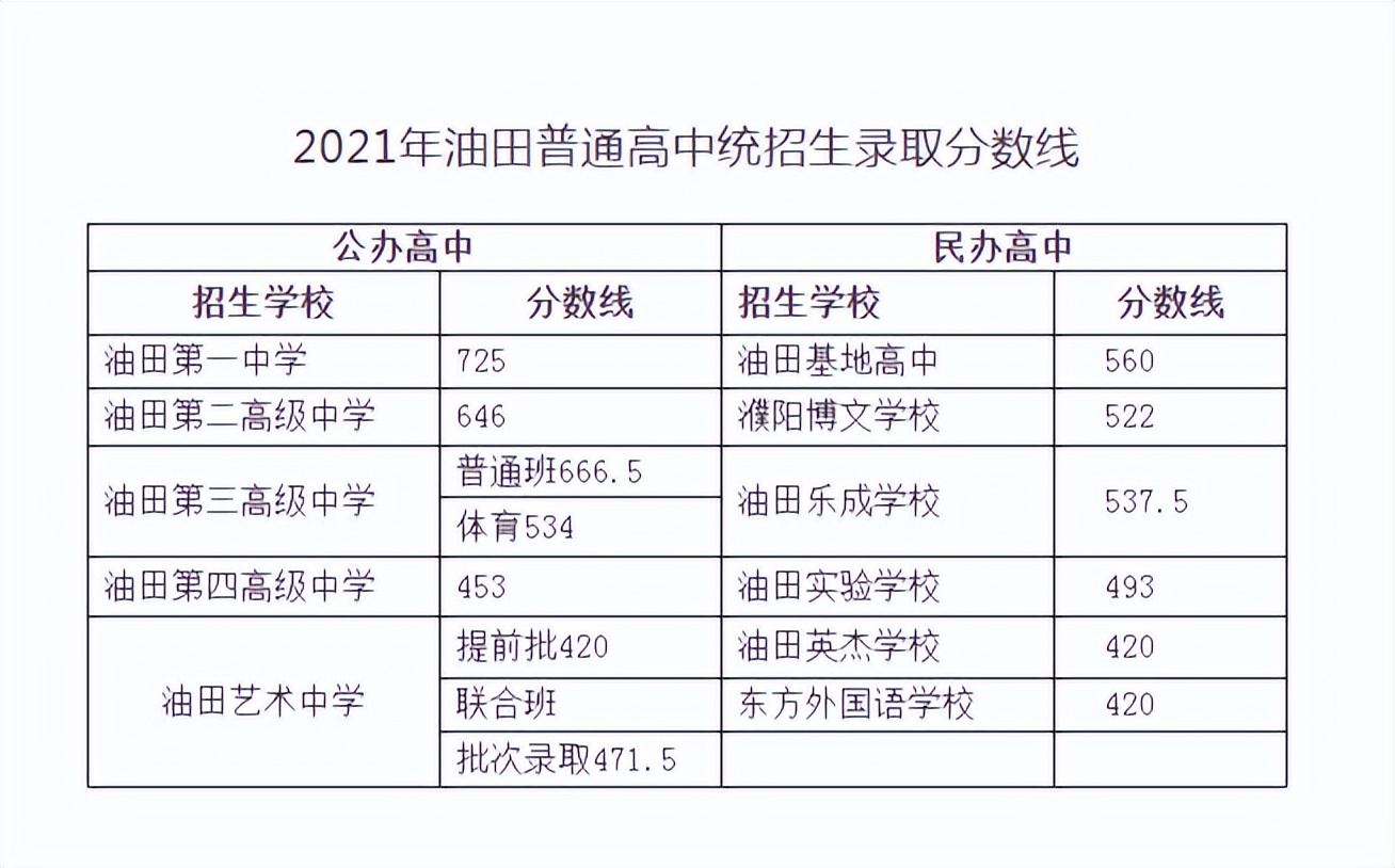 超全整理！近三年河南省各地市高中录取分数线参考