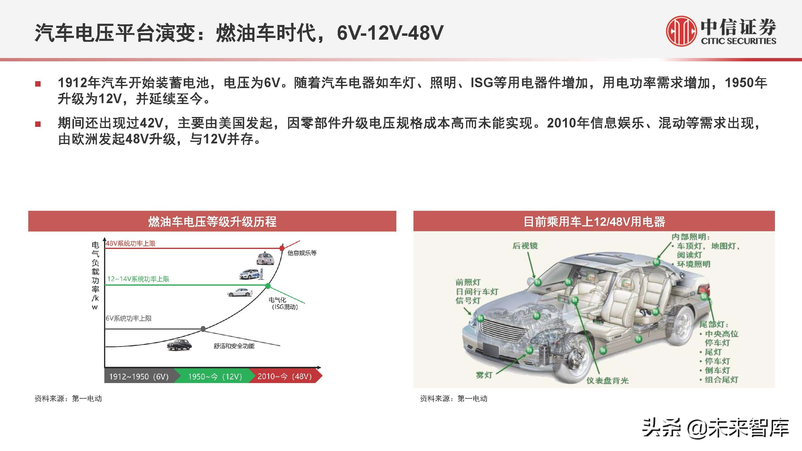 电动汽车800V产业链专题研究：掘金技术升级，优选受益龙头