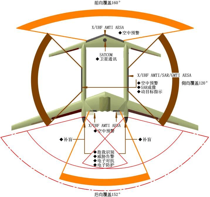 2022�°������˻�����չ������6���˻����£�Ԥ�����˻���������