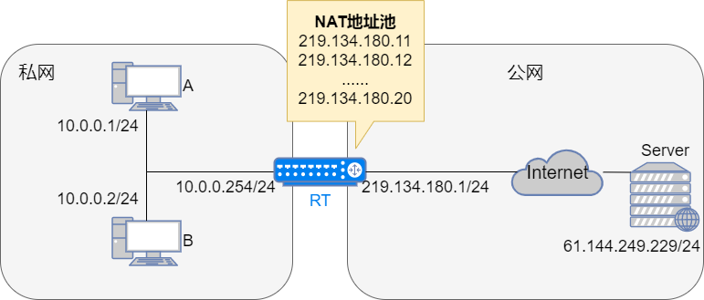 42张图详解 NAT : 换个马甲就能上网