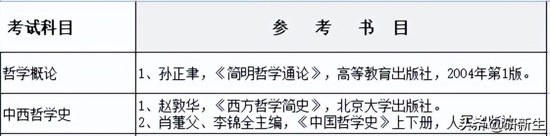 哲学考研丨苏州大学：招生情况、参考书、复试分数线和录取数据