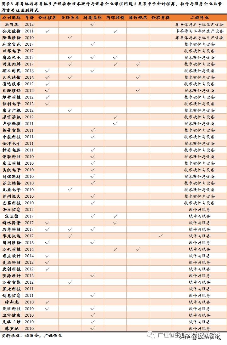 47家信息技术行业IPO被否原因全梳理，技术更迭、市场变化影响