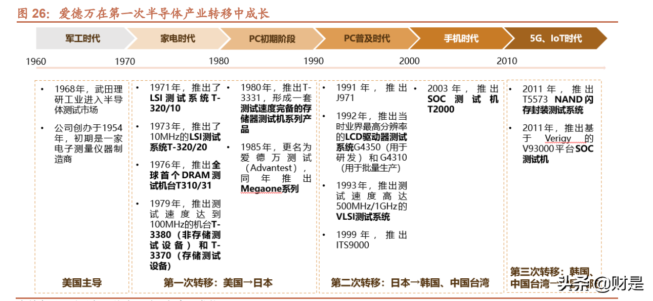 华峰测控研究报告：国产ATE龙头，SoC、功率类新品大有可为