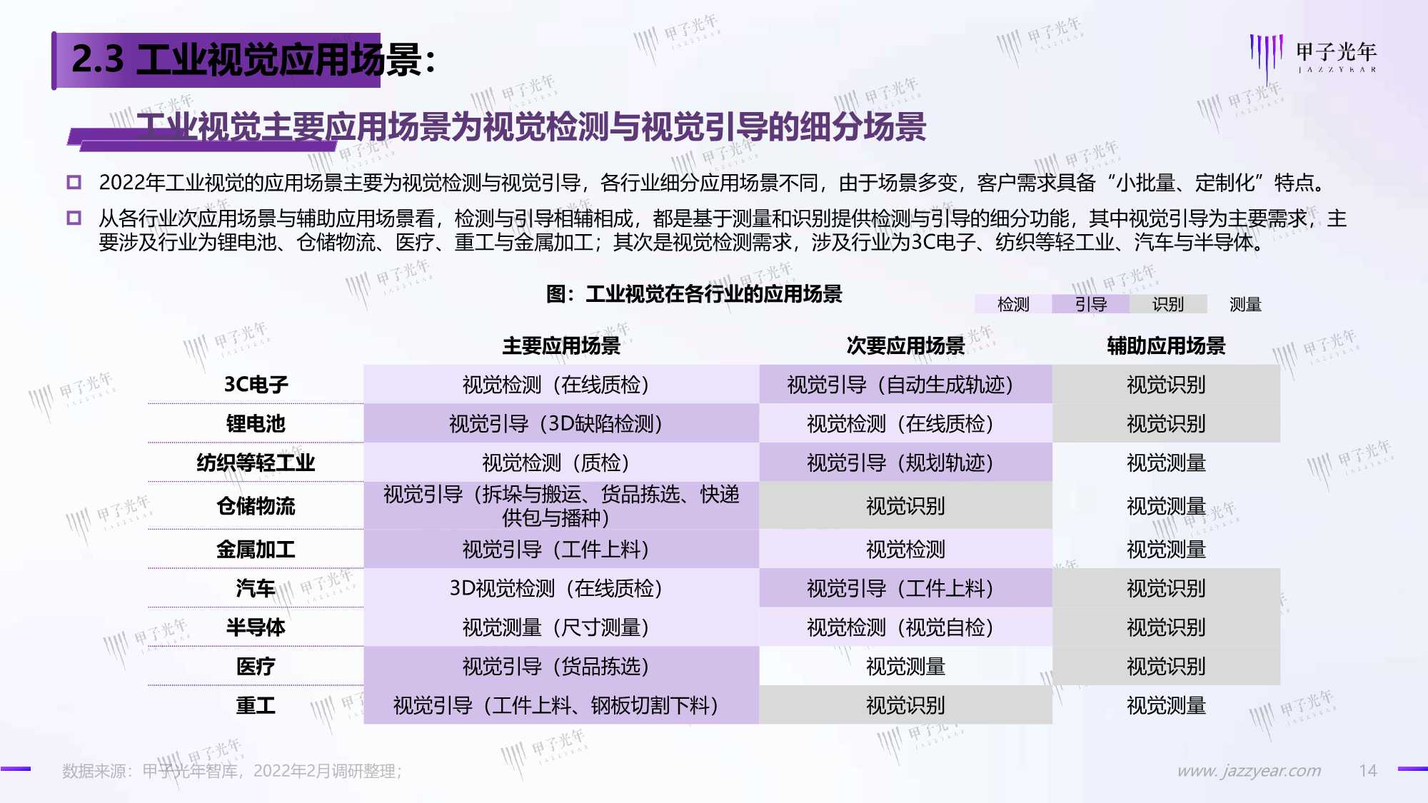 2022中国工业视觉市场研究报告（甲子光年）