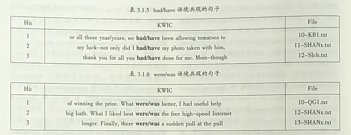 2010—2014年高考英语短文改错考查词汇情况分析