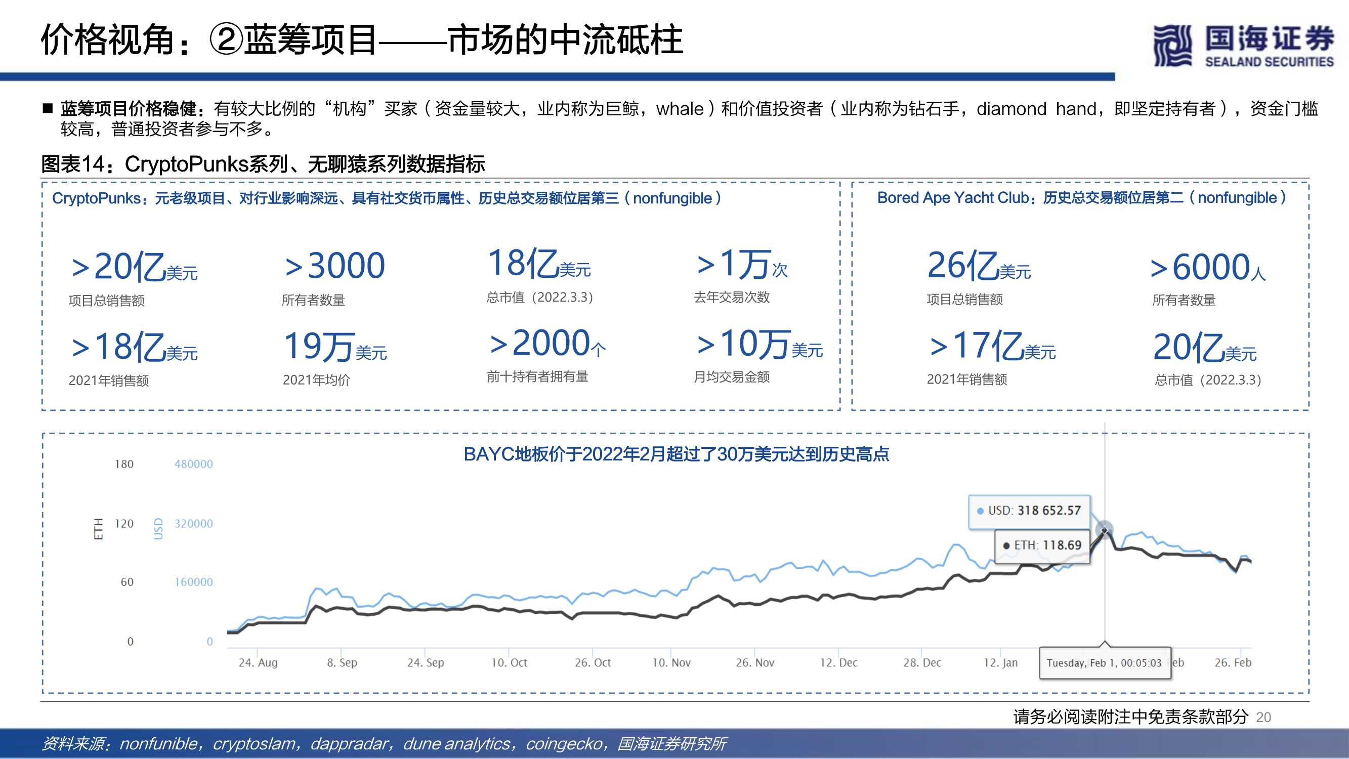 NFT的本质思考及破圈之路（元宇宙系列）