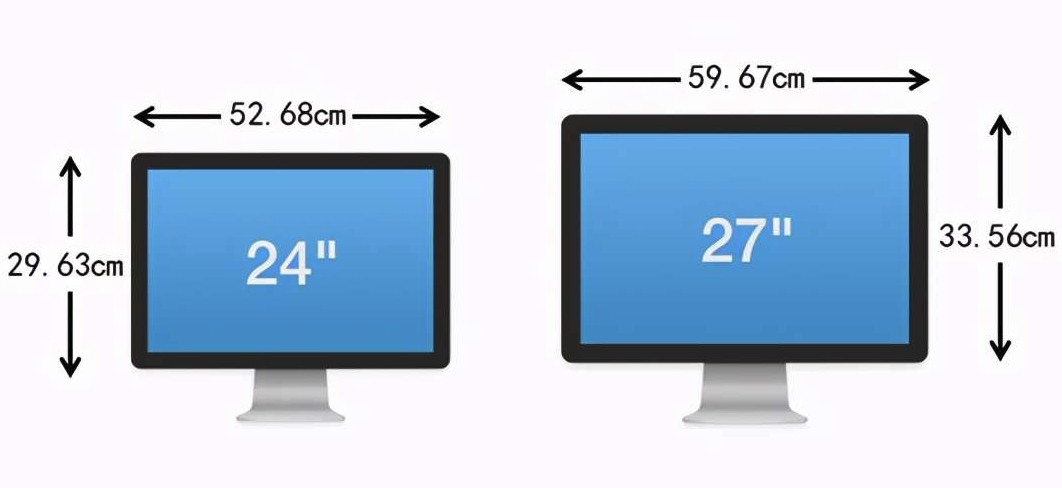 告訴你,選27寸還是40寸超大尺寸顯示器?144hz/1ms/4k