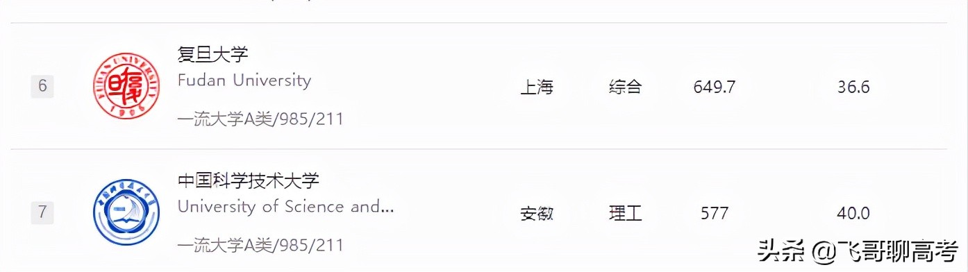安徽省的大学值得报考吗？排名前三的大学有哪些？为什么？