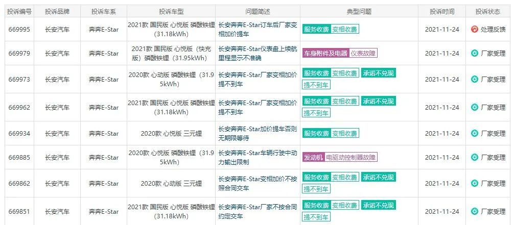 长安奔奔暂停预定，续航减半、变相加价，就这还想PK宏光MINI？