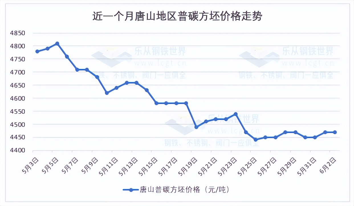 节前钢材期货飘红，现货稳中伴涨，市场预期向好？