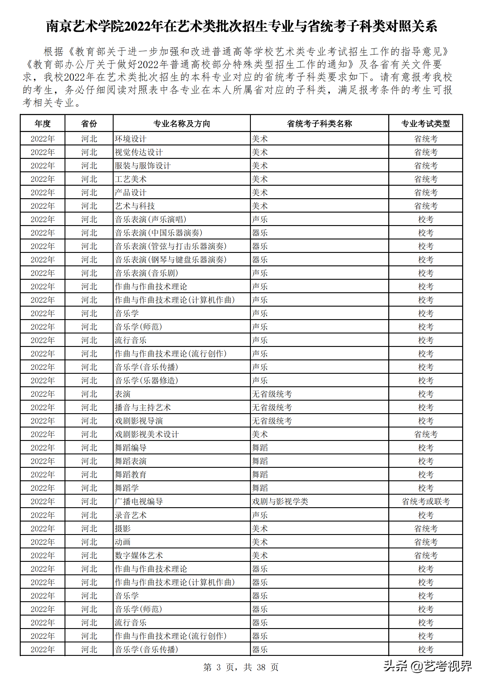 南京艺术学院2022年艺术类批次招生的专业与省统考子科类对照关系