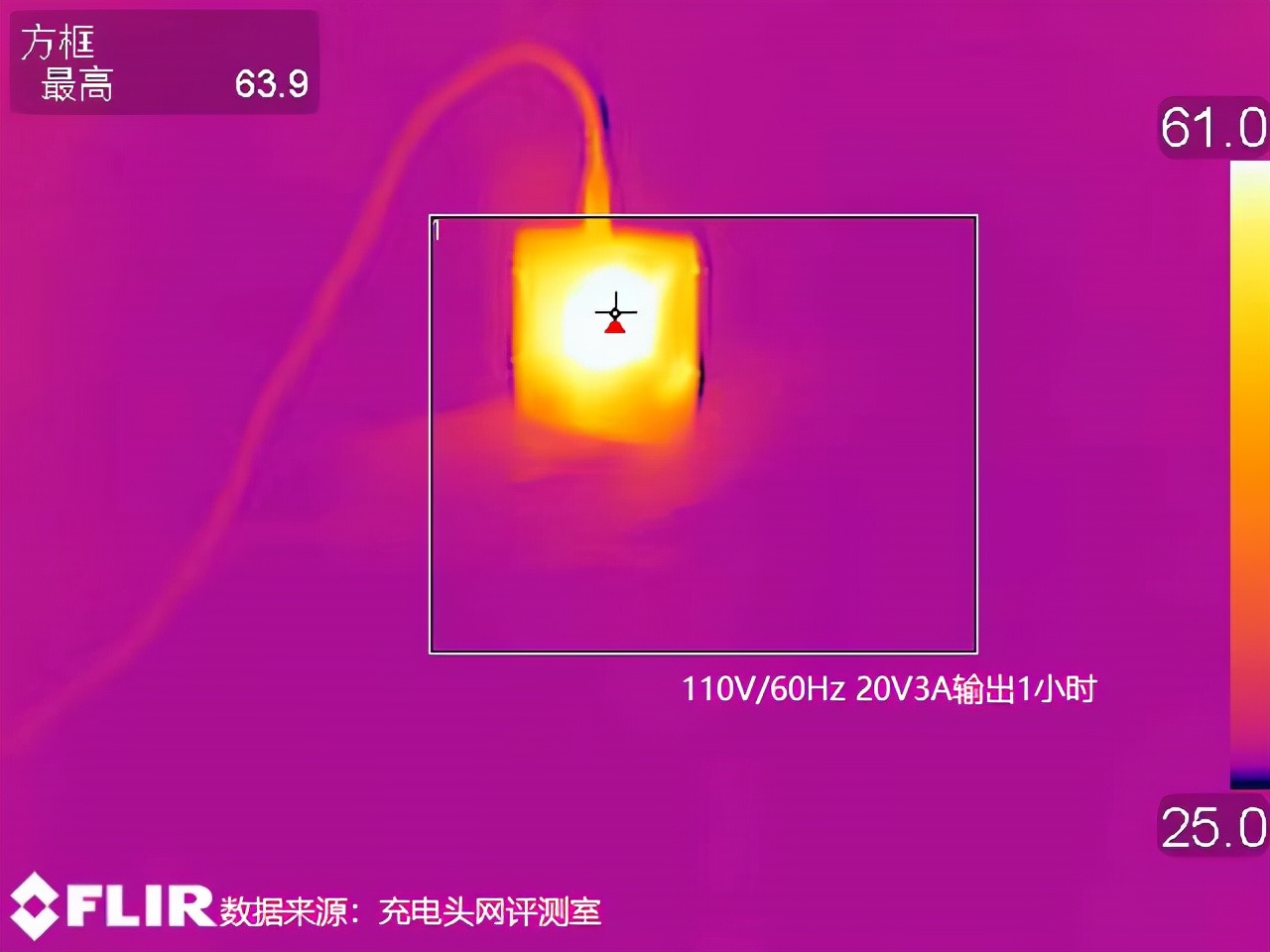 亚马逊独特的品牌68W充电器评估