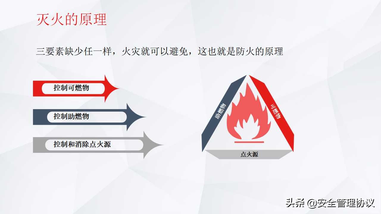 有防无患—企业消防安全知识培训（39页）