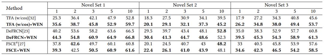 首个X光下的小样本检测基准和弱特征增强网络，研究入选ACM MM 2022