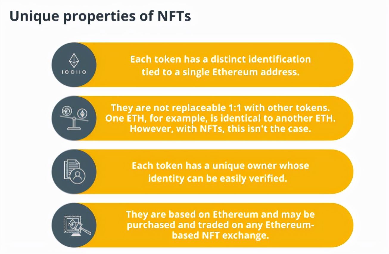 什麼是NFT，為什麼說它們在顛覆藝術界？