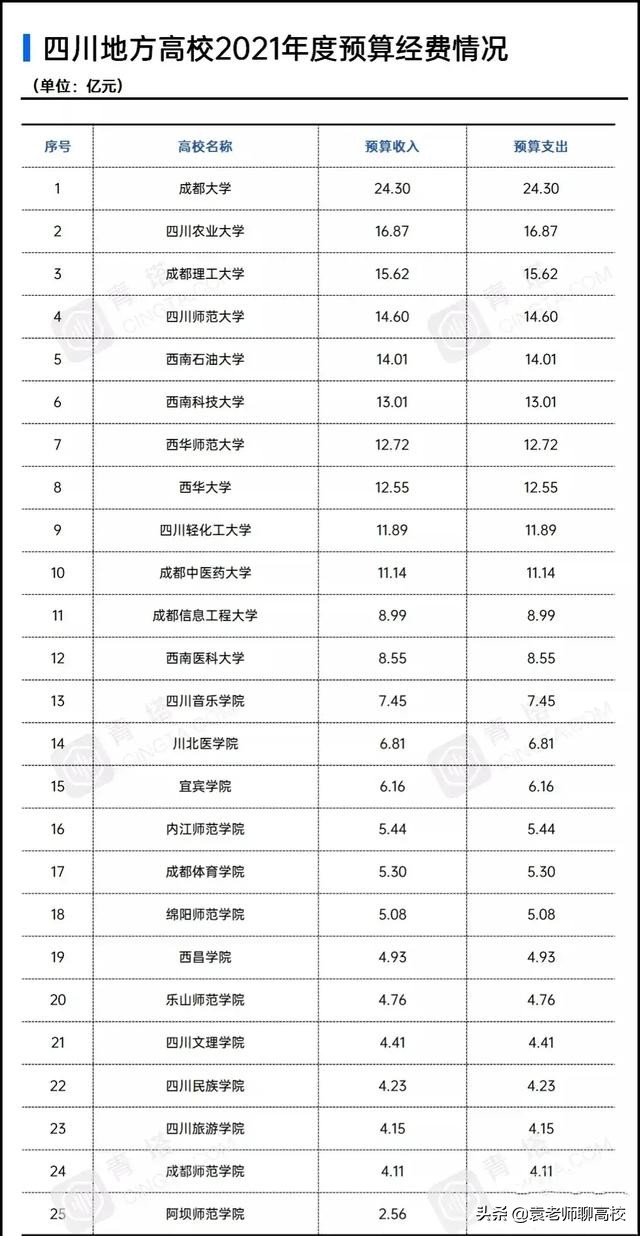 成都大学和济南大学，两个以省会命名的高校，哪个综合实力更强？