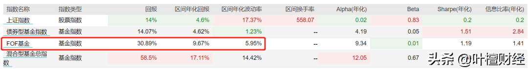 踏空新能源 锅在特斯拉丨檀FOF