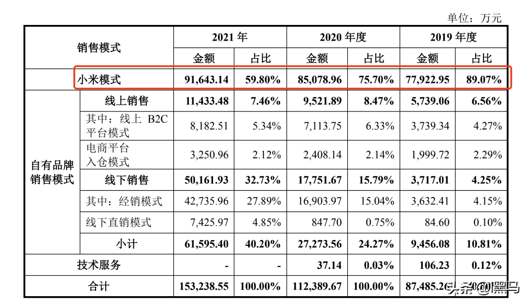 三年进账35.31亿，这个江西老表要IPO了