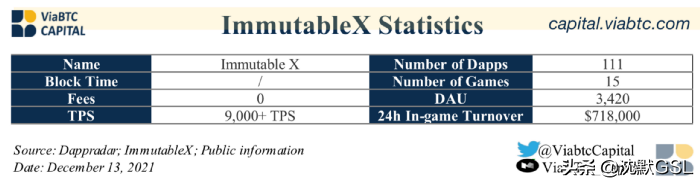 以游戏为中心的公链的兴起：对WAX和Immuatable X的分析