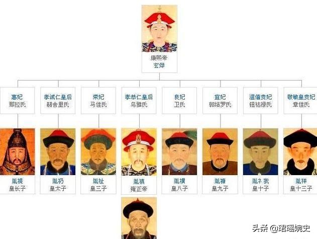 康熙最长寿儿子：手握重兵却未参与九子夺嫡，70岁时乾隆仍重用他