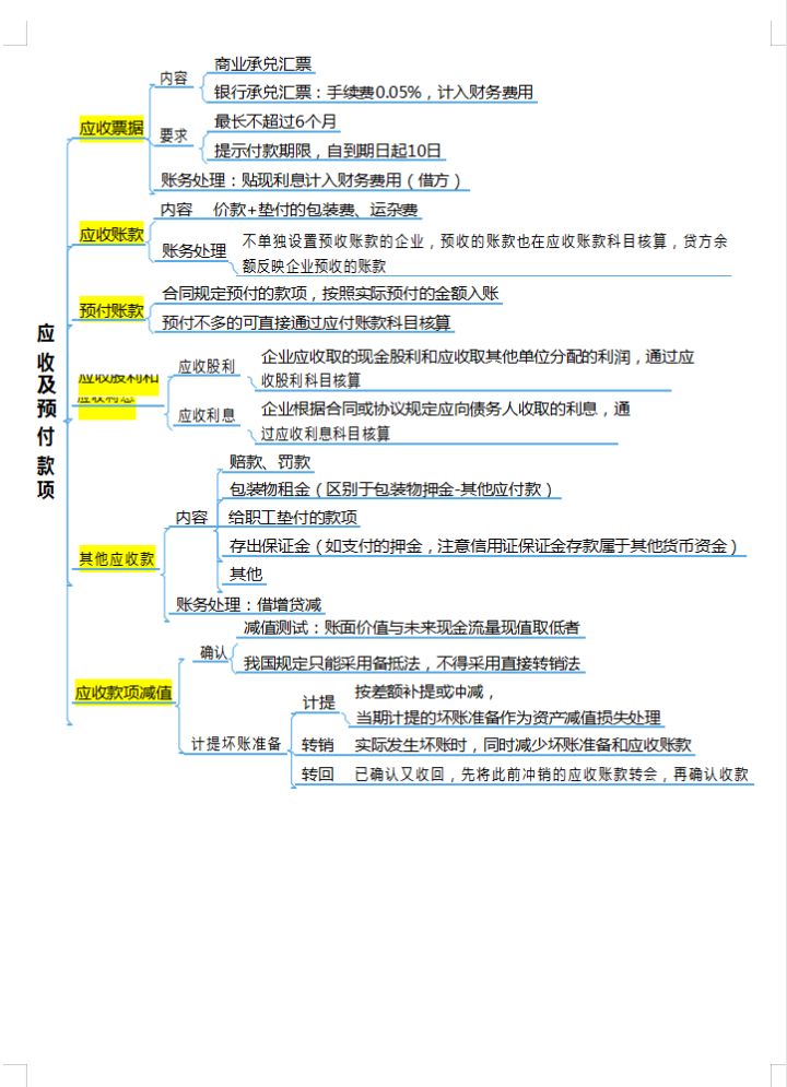 2个月零基础自学备考初级会计，两门均90+高分考过，建议收藏