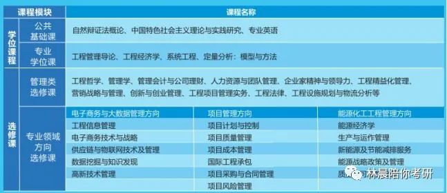 2022年西安交通大学工程管理硕士MEM录取情况分析 林晨陪你考研