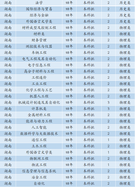 6480人！安徽工业大学2022年本科招生计划正式发布