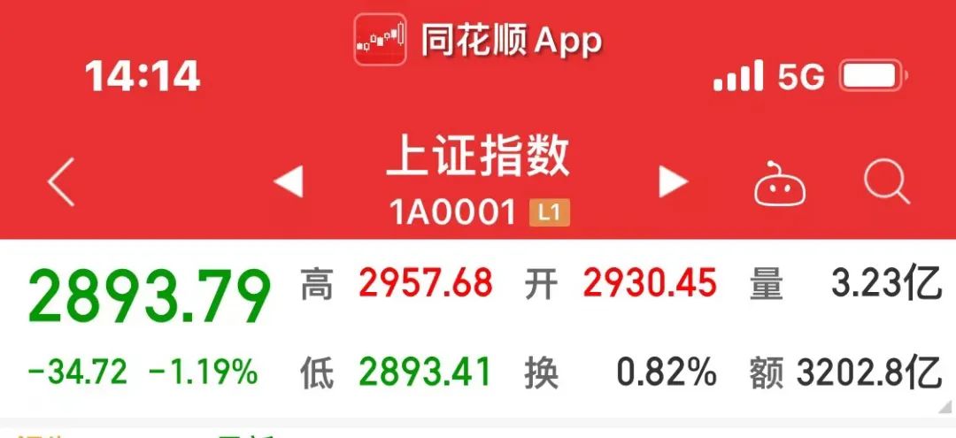 持续下跌——A股的戴维斯双杀
