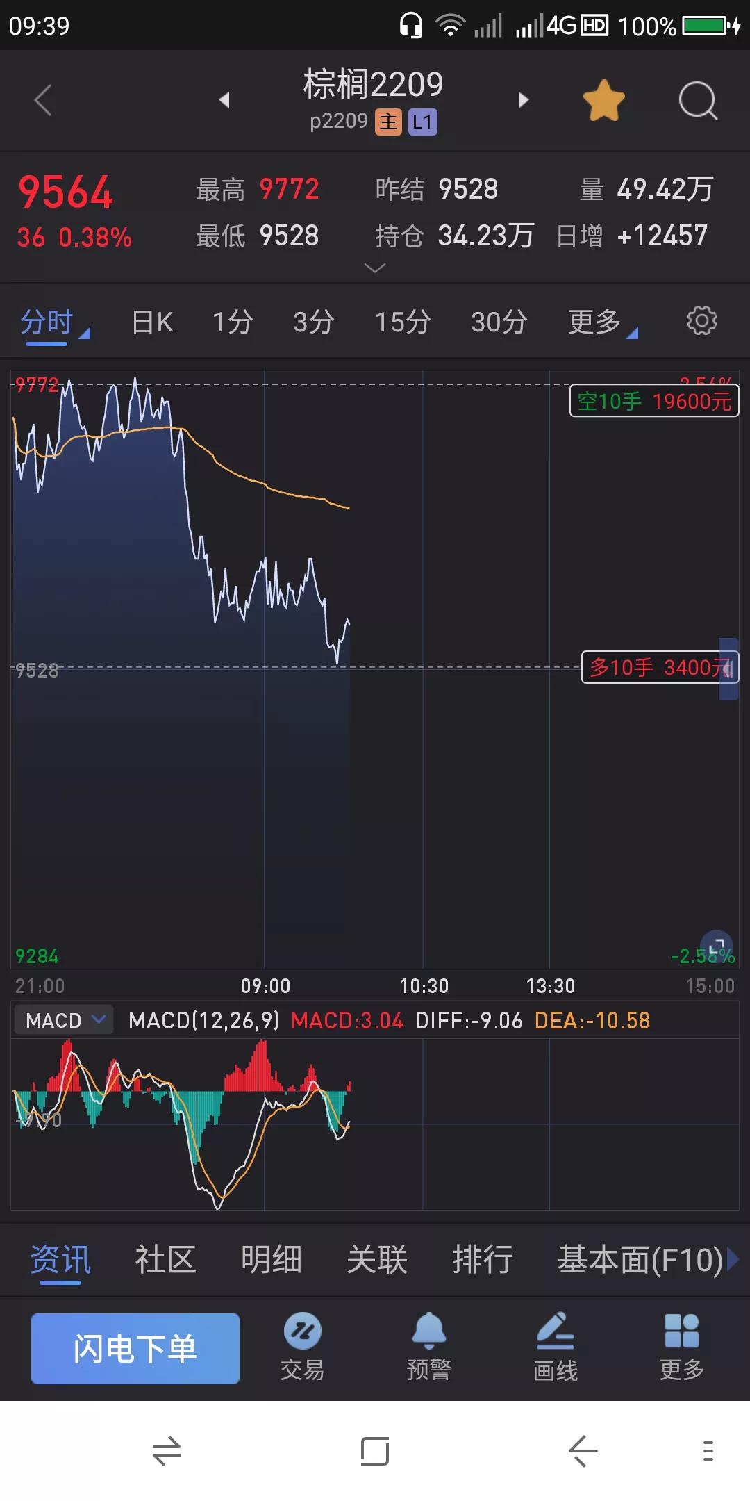 股票 期货交易实战之技术 6.29