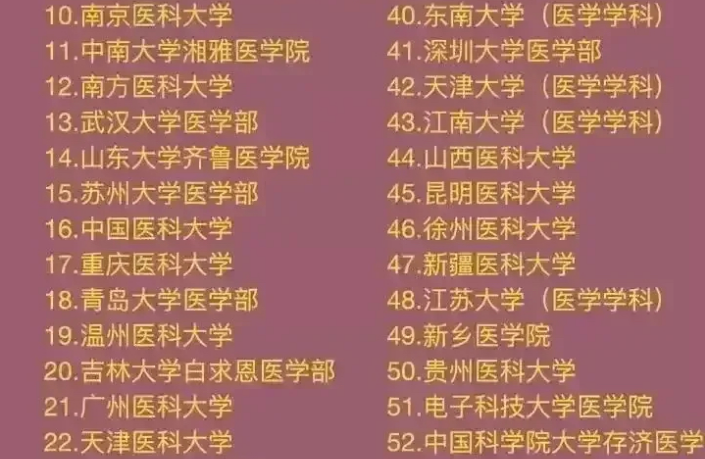 医学院校排名“洗牌”？医学院“4大天王”被打破，湘雅跌出前10