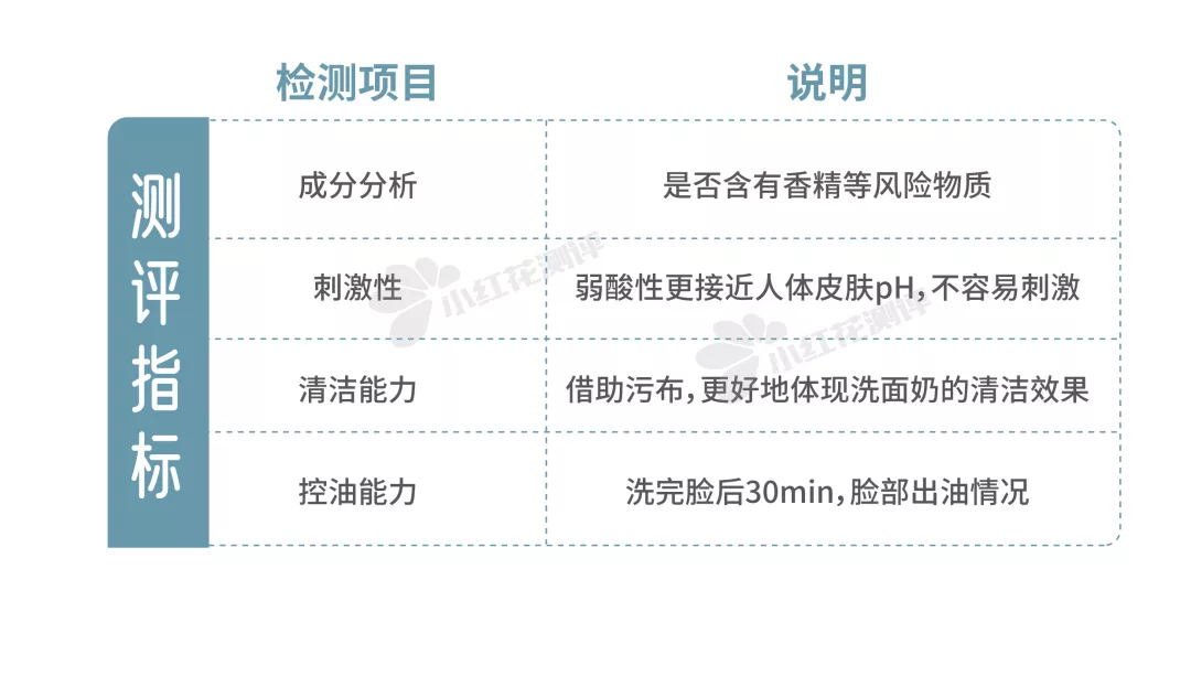10款平价氨基酸洗面奶测评：2款清洁力强，但拔干明显