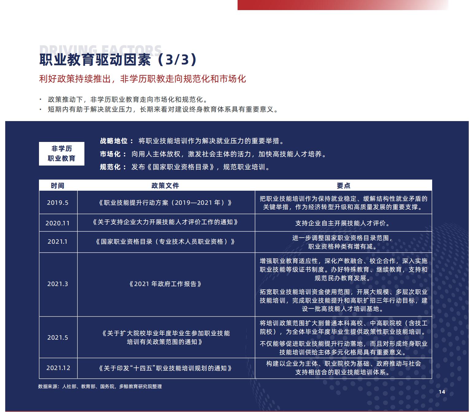 职业教育研究,职业教育研究生