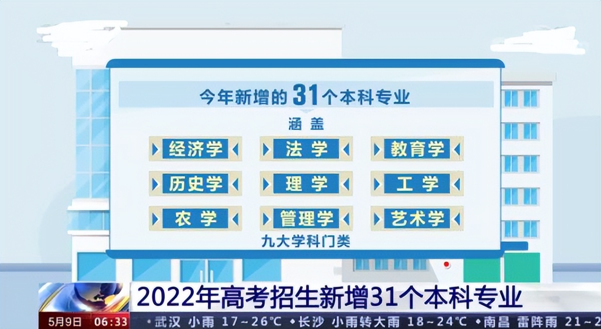 2022高考将新增31个专业，涵盖九大学科门类，同时还有一个好消息