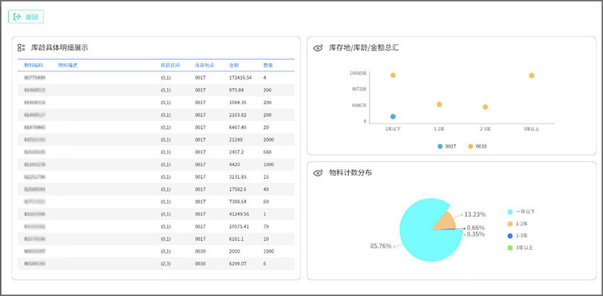 休恩科技为某大型国有企业搭建“生产工具仓储管理信息系统”