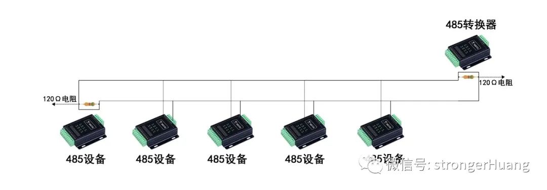 TTL、RS232、485到底能传输多远距离？