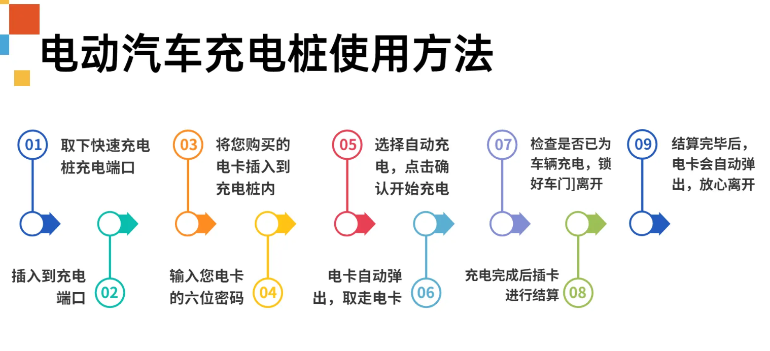 想做副业的小老板别错过！国家政策扶持新能源充电桩，低风险