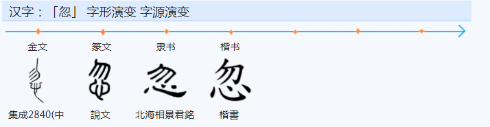 常用字范式之七十二