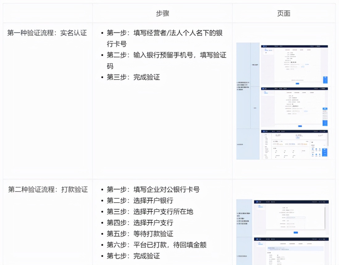 抖店营业执照办理方法、开店全流程，一文解决