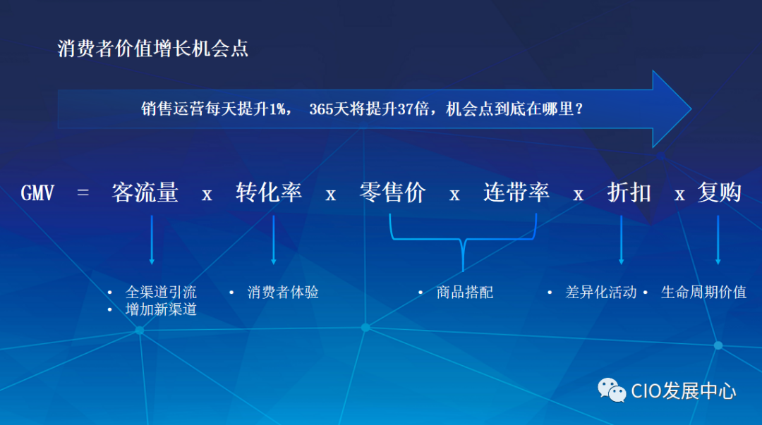 新零售时代下，消费品企业该如何进行会员运营