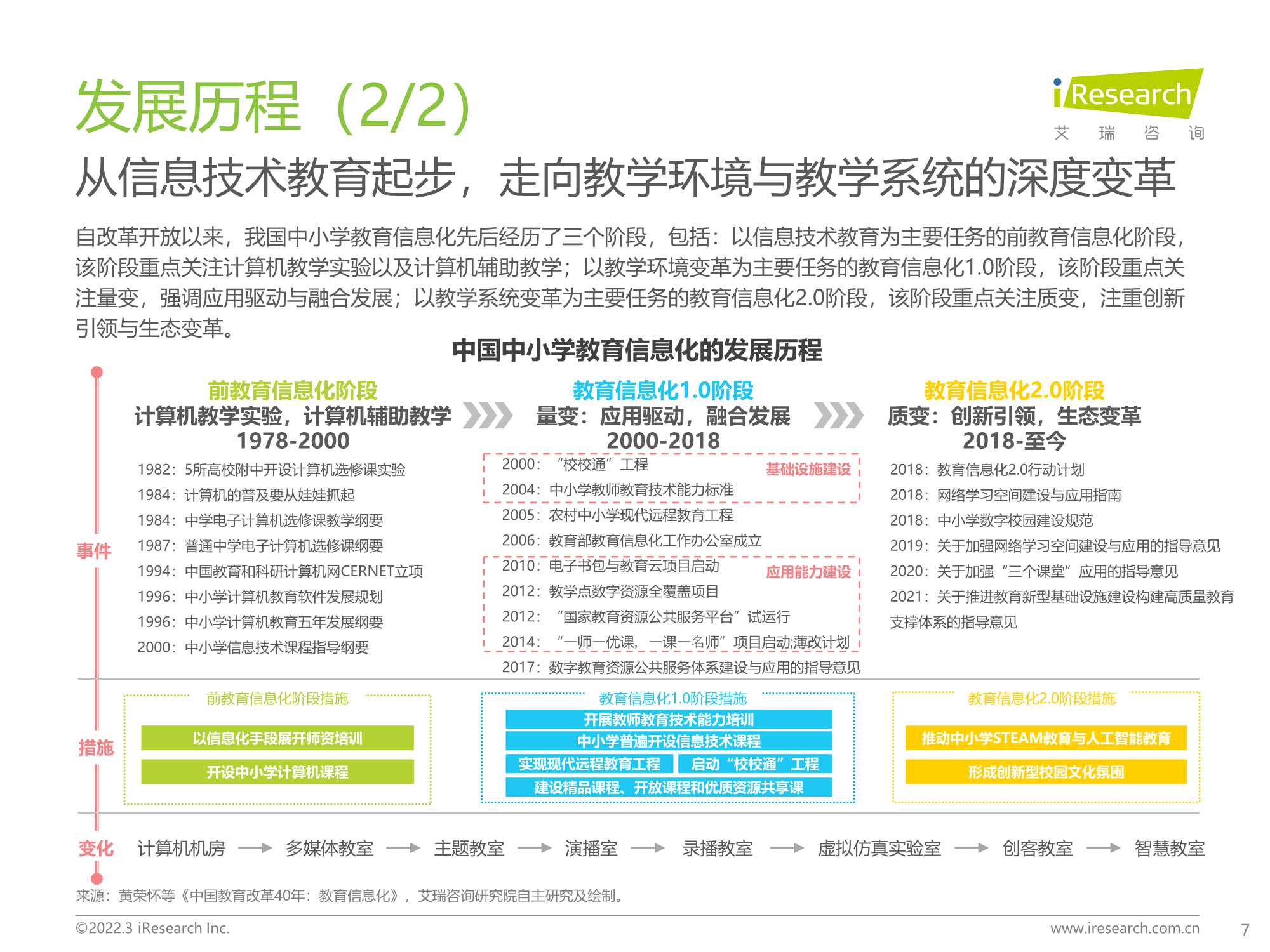 2022年中国中小学教育信息化行业研究报告：打通教育最后一公里